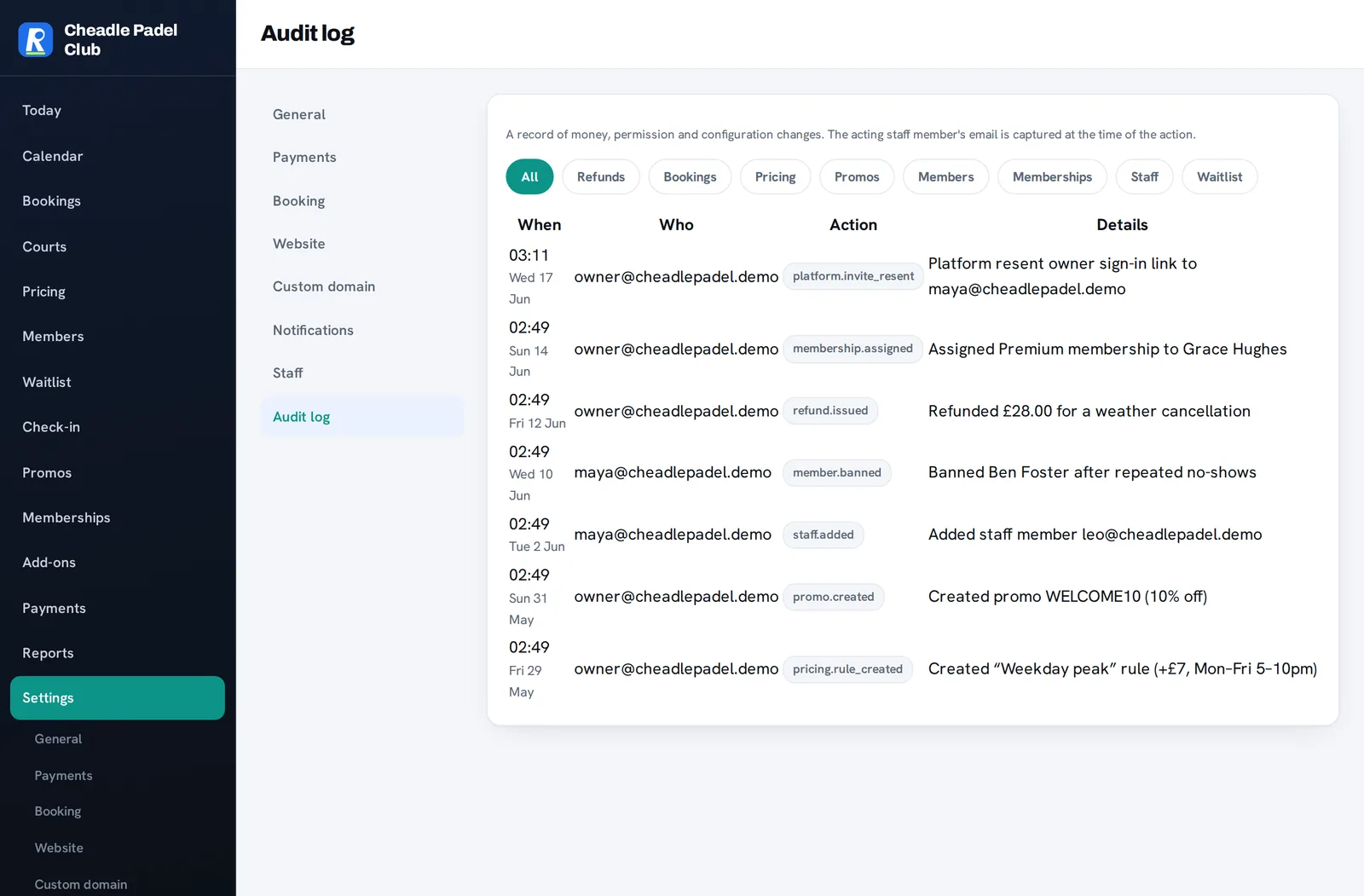Audit log: an append-only trail of sensitive actions (refunds, pricing changes, member blocks) with who did it and when.