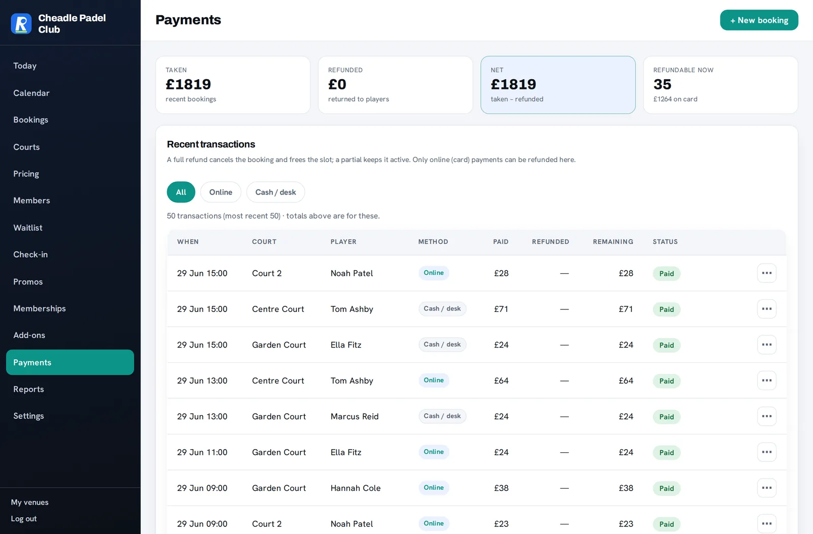 Payments: recent card transactions with taken, refunded and net totals, and a one-click refund per booking.