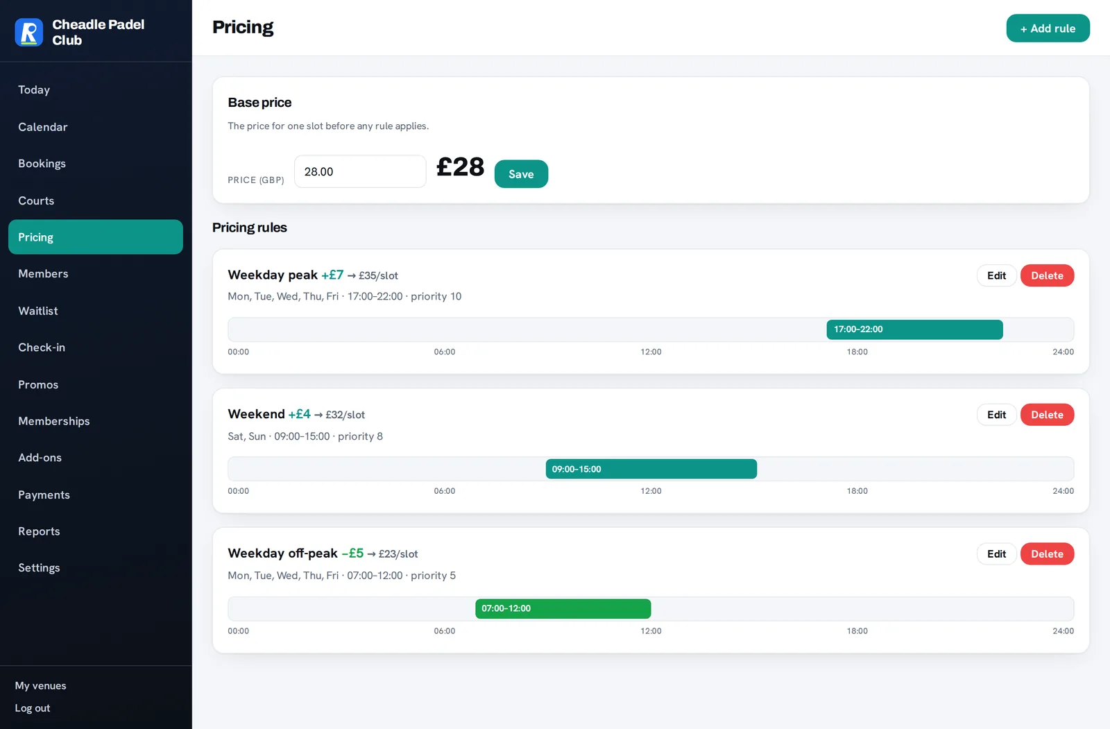 Pricing rules: a base price plus peak and off-peak time-band rules on a 24-hour ribbon with the resulting per-slot price.